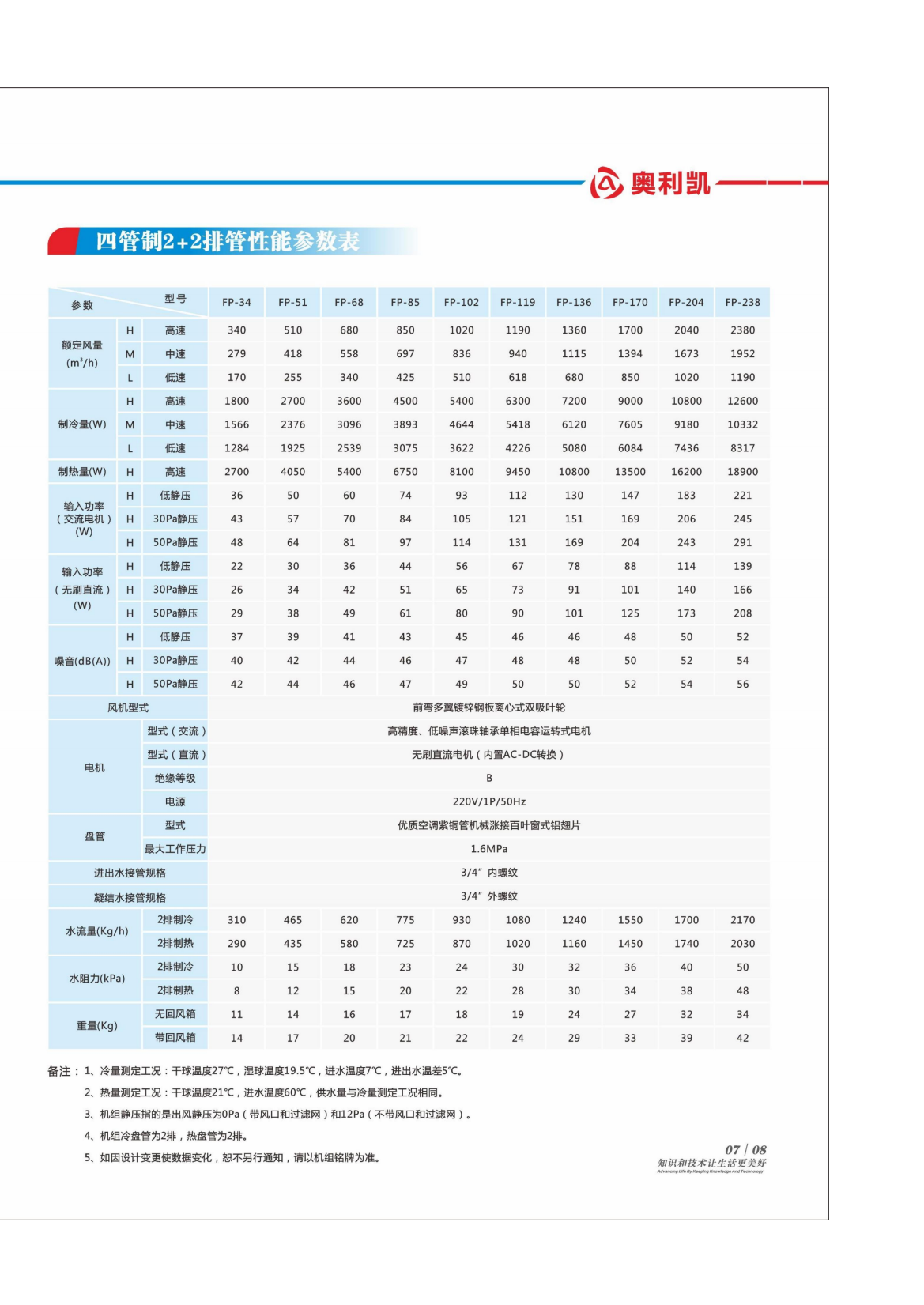 奧利凱風(fēng)機盤管機組202302版_11.png